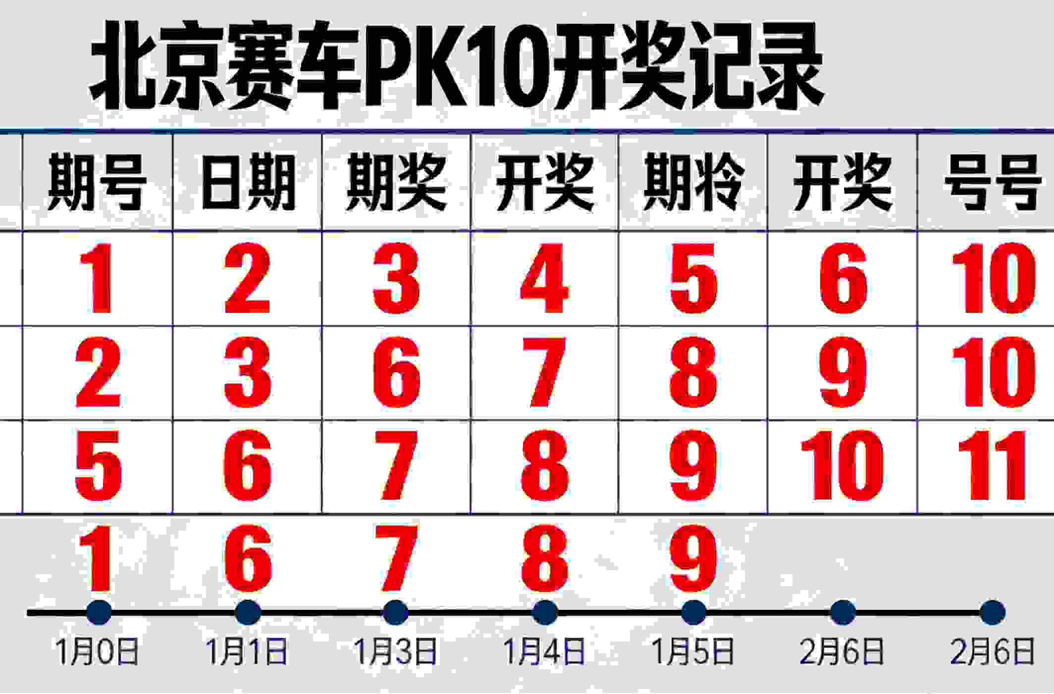 关于北京赛车PK10的真实故事