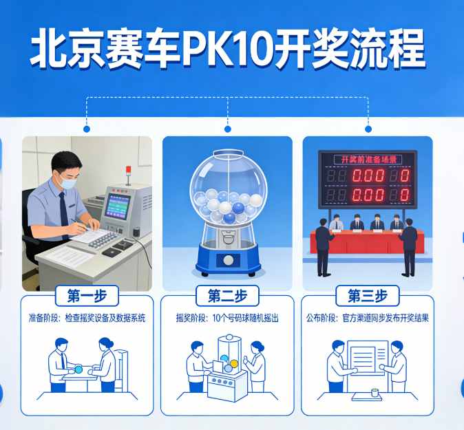北京赛车PK10的开奖流程虽然看起来简单
